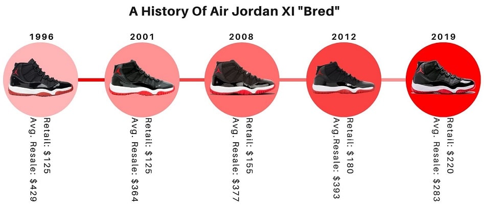 A history of Air Jordan 11 2019
