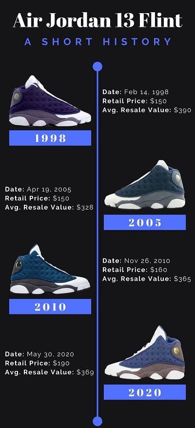Air Jordan 13 Flint Timeline