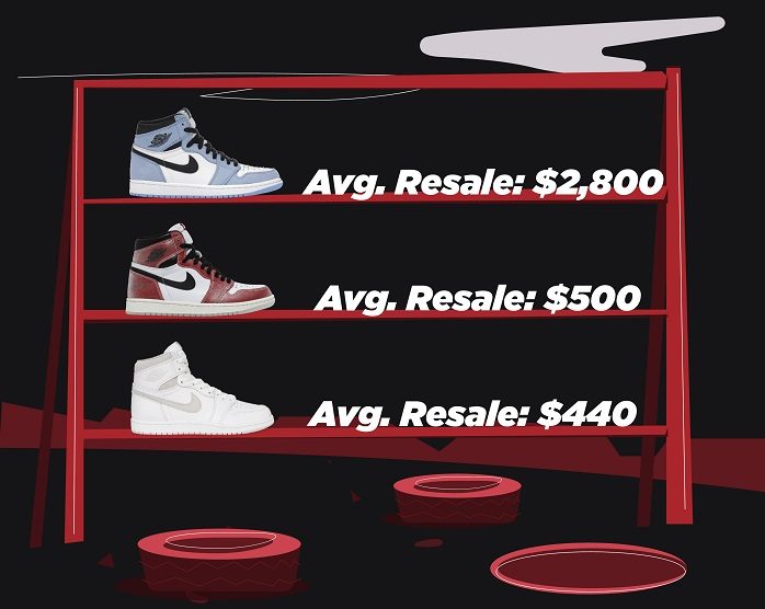 dunk vs jordan 1 - top 3 jordan 1s