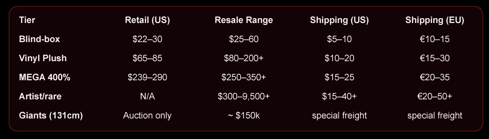 How much are labubus at retail and resale