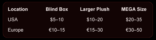how much are labubus shipping rates