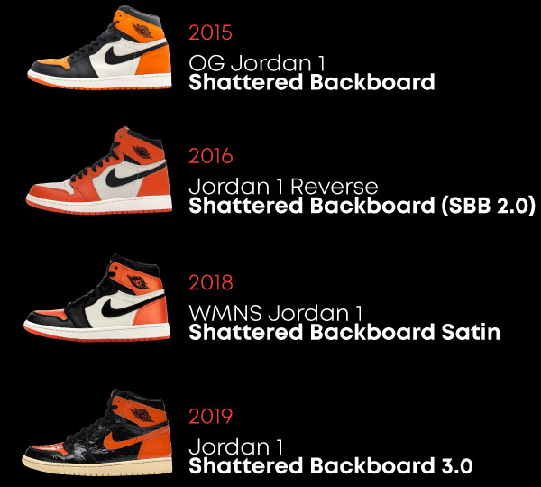 Jordan 1 Shattered Backboard Retros NSB