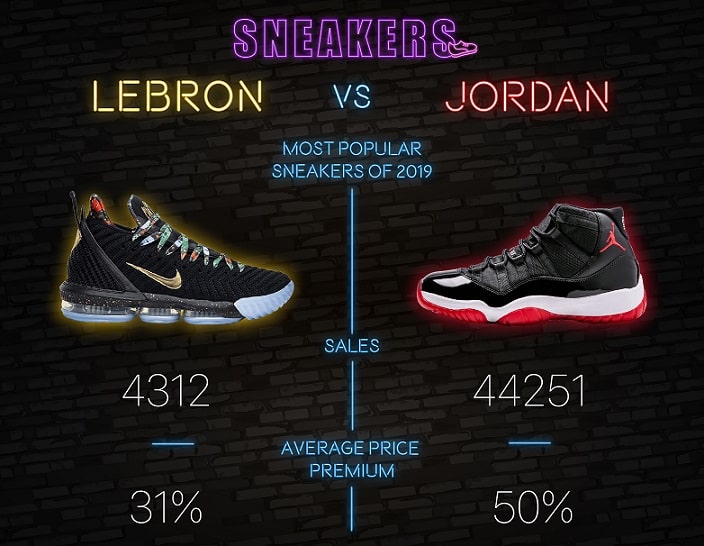 Jordan vs Lebron --