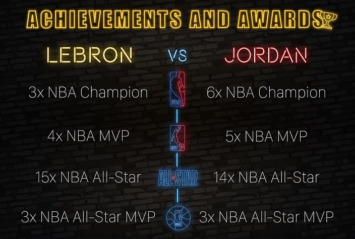 Michael Jordan vs Lebron James --
