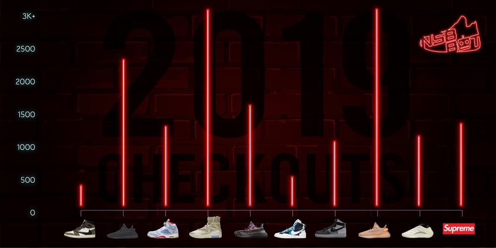 NSB checkout numbers