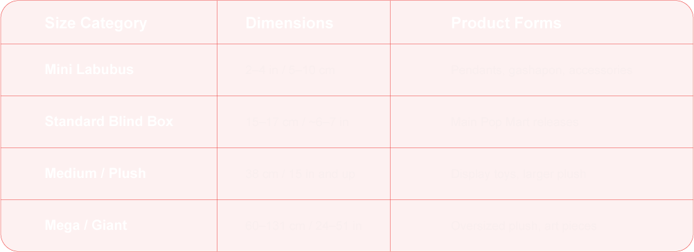 Labubu Sizes Table NSB