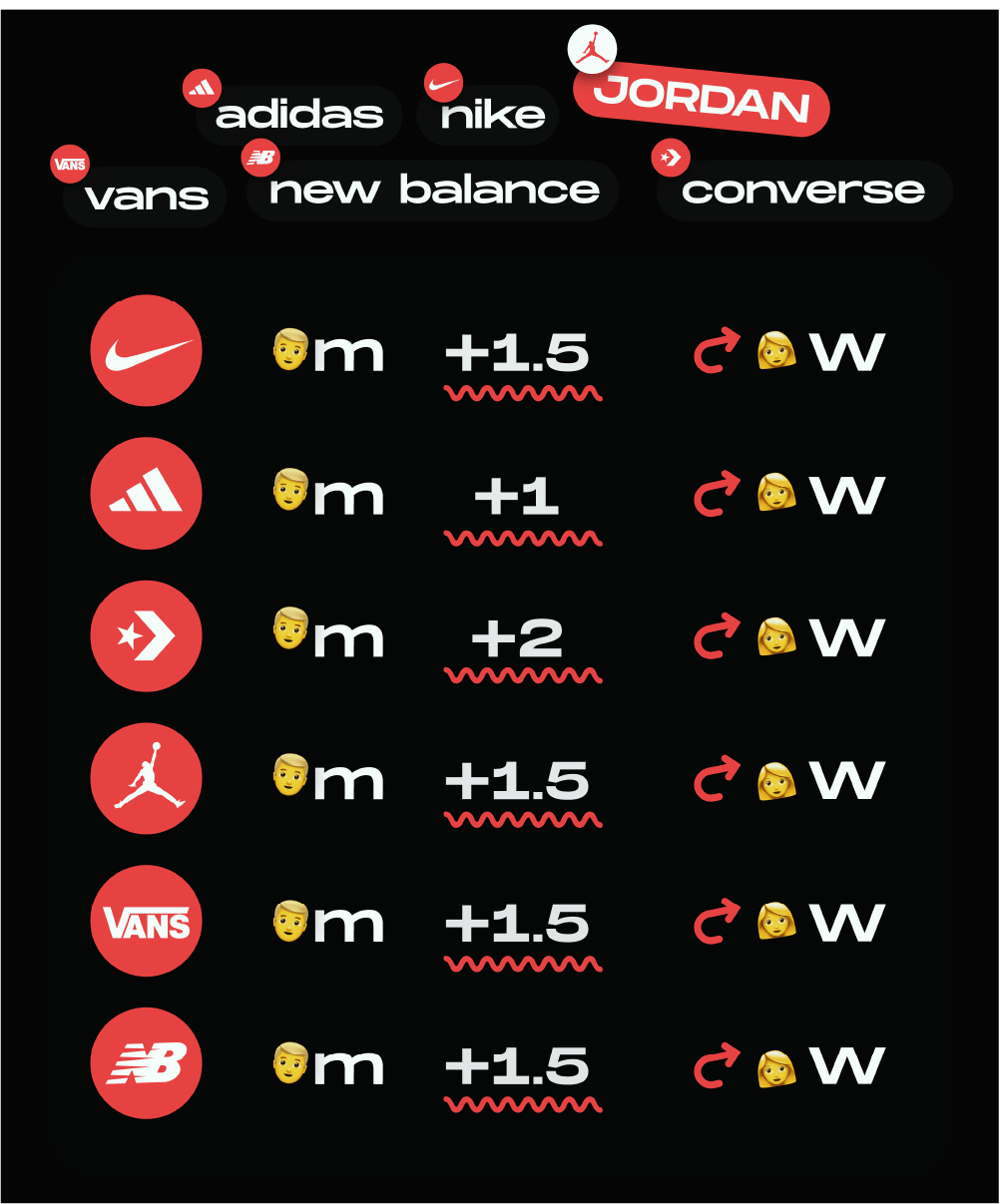 Men to women shoe size brands NSB